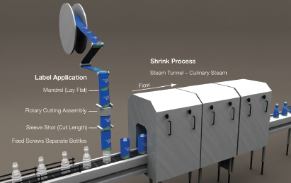 Shrink Sleeve Process