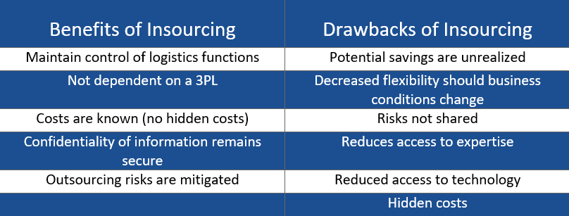 benefits & drawbacks to insourcing