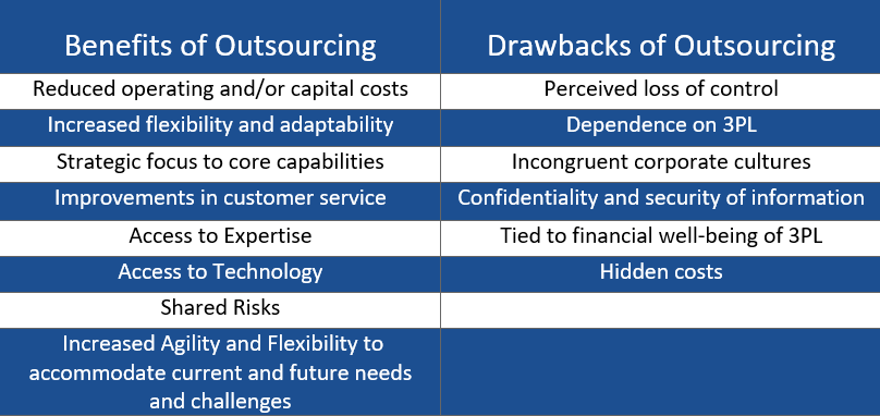 benefits & drawbacks to outsourcing